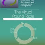 Question Circles