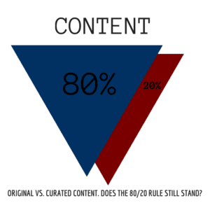 Original vs. Curated Content. Does the 80/20 Rule Still Stand?
