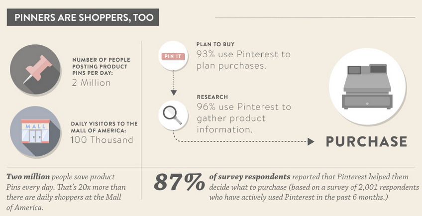 Shopify-Pinterest-study