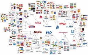 Ten corporations That Control Almost Everything We Buy 