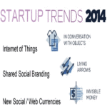 Startups 2014 Trends on Curatti.com