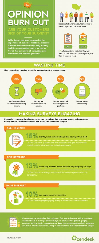 Zendesk_Infographic_Opinion_Burnout