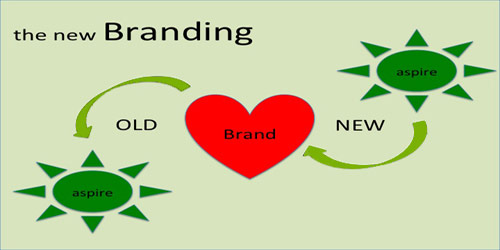 New Branding Diagram Curatti