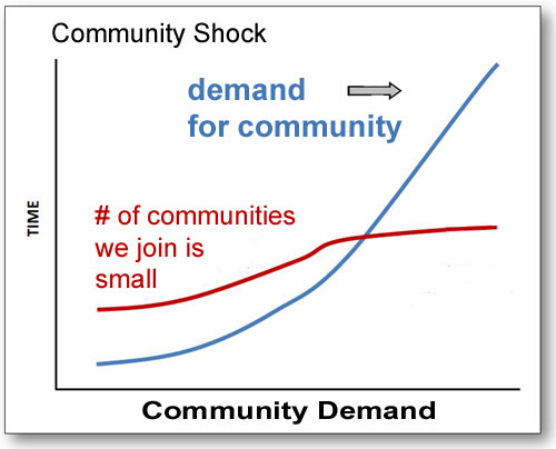 Community Shock graphic on Curatti