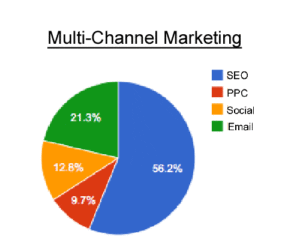 Invisible Giant: Why Its Hard To See The New Seo - Curatti