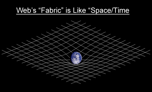 Web's Fabric like Space/Time