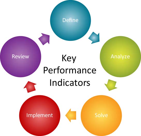 Key Performance Indicators diagram