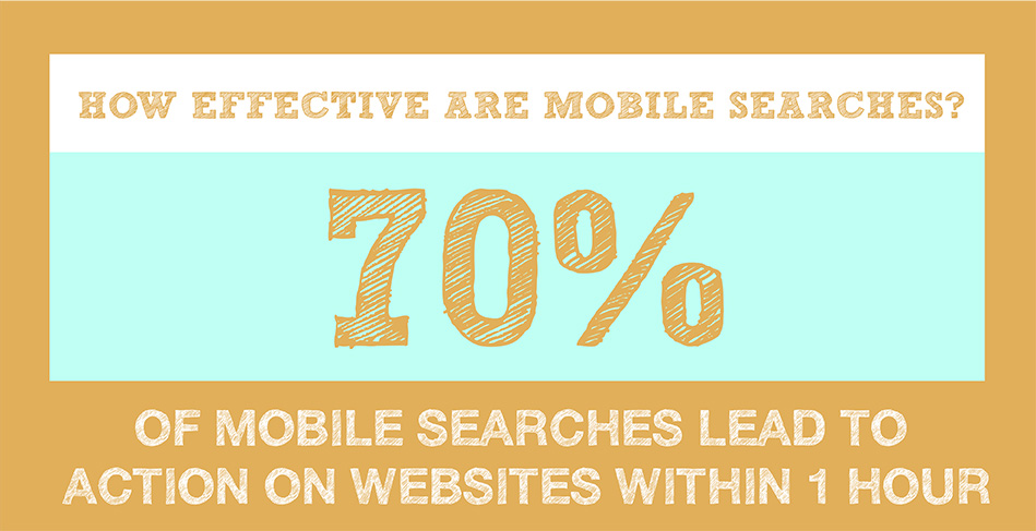 mobile-effective-mobile-searches