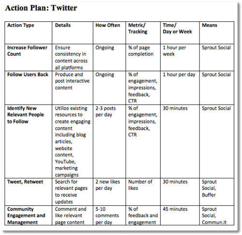 social-media-strategy-template