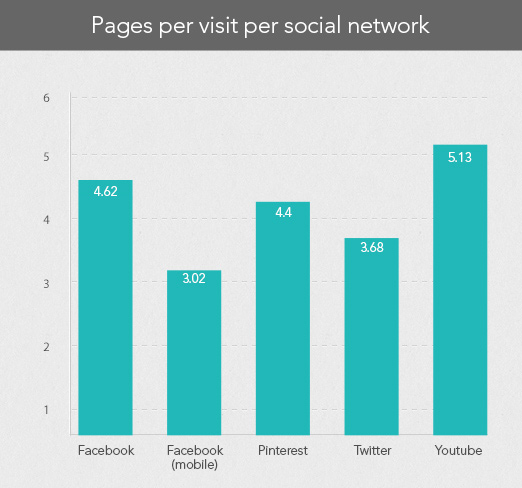 Socialmedia-visitors