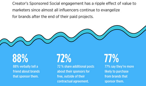 Ripple-Effect-Influencers