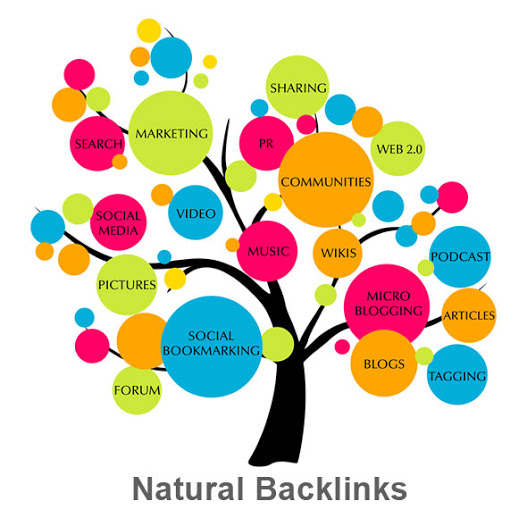 natural-backlinks