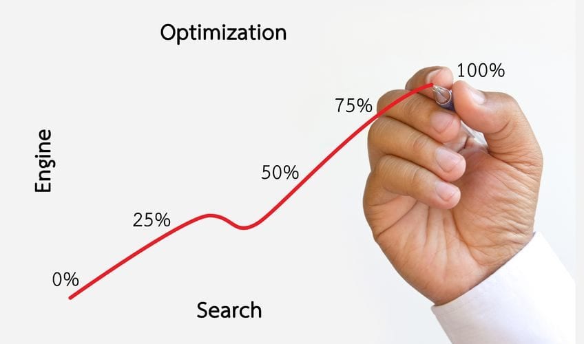 SEO Ranking Factors
