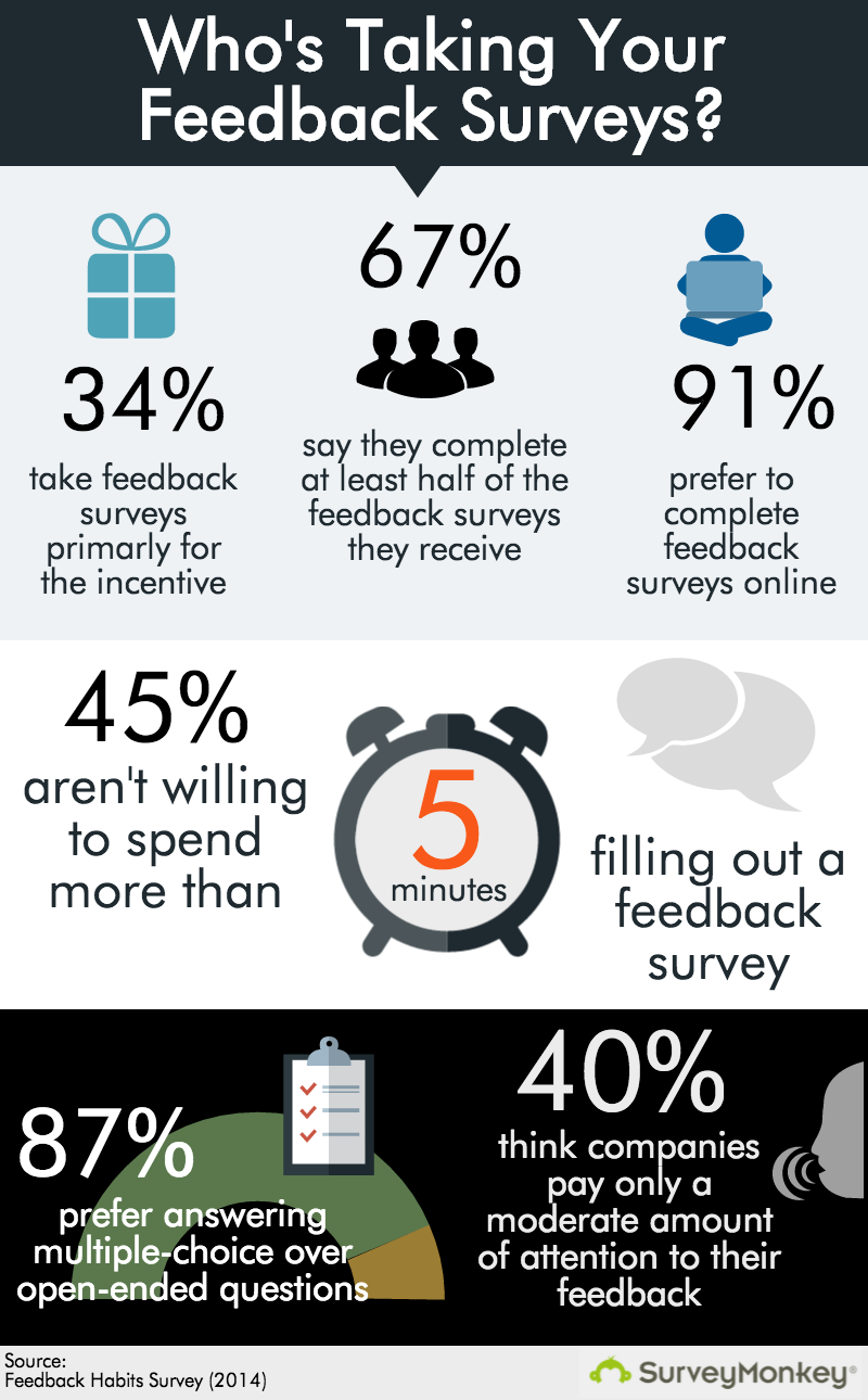 Surveys: The Perils & Pitfalls And How To Overcome Them