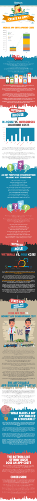 how-much-does-it-cost-to-build-an-app-infographic