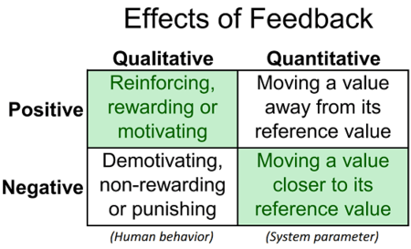 feedback-qualitative-quantitative