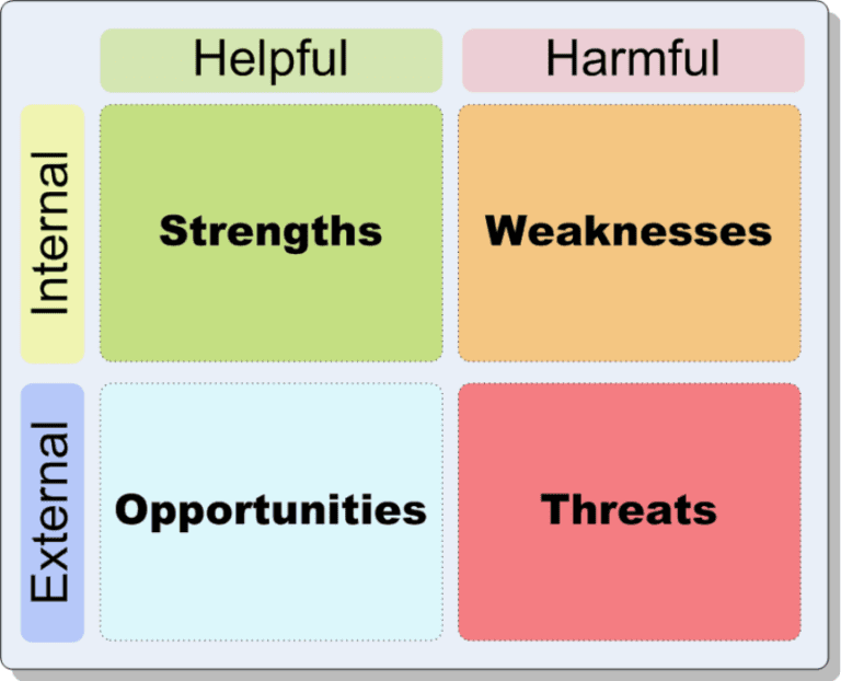 swot matrix analisis swot matrix analisis
