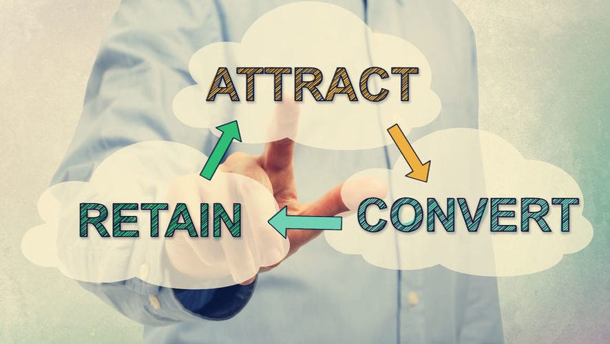 Customer retention: The Answer Is Customers: What Are The Right Questions?