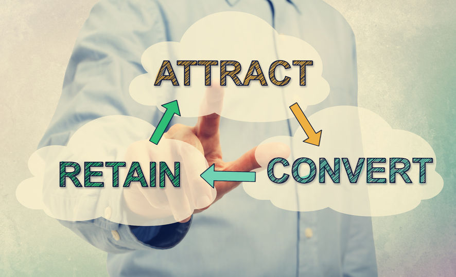 Customer retention: The Answer Is Customers: What Are The Right Questions?