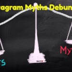 Instagram Myths Debunked