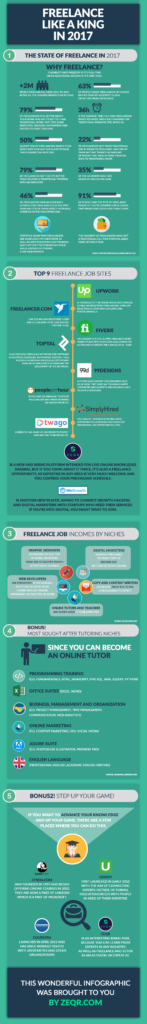 The Evolving State Of Freelancing [Infographic]