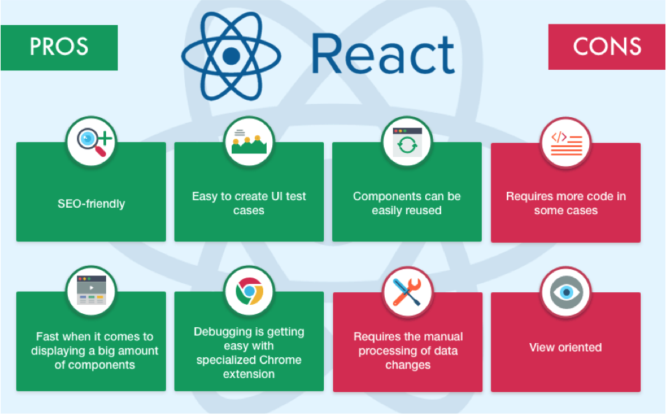React разработка веб-приложений. React экосистема. React native. React js SEO.