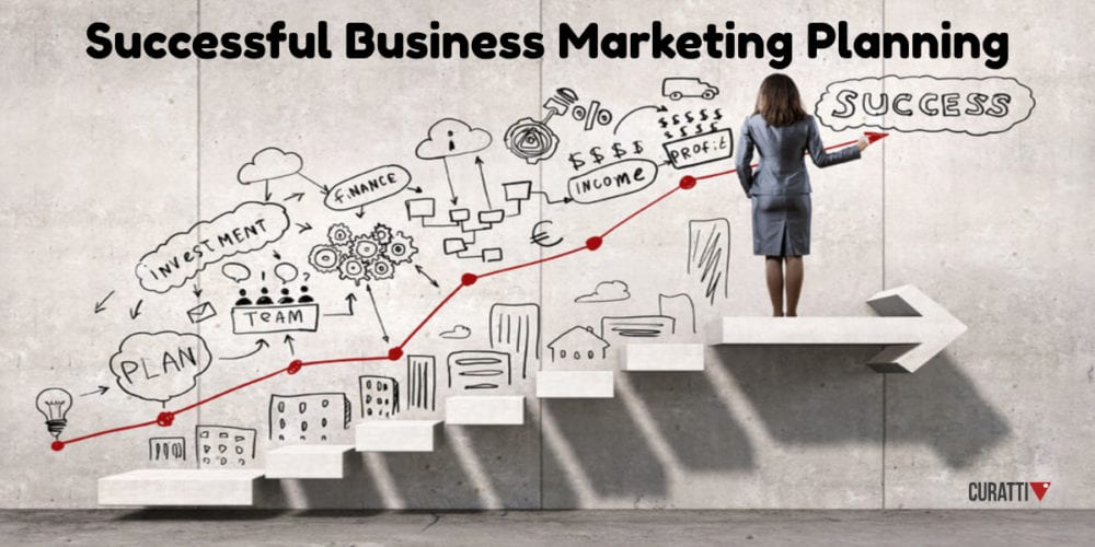 marketing plan for a business