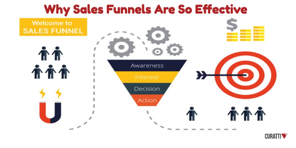 Why Sales Funnels Are So Effective