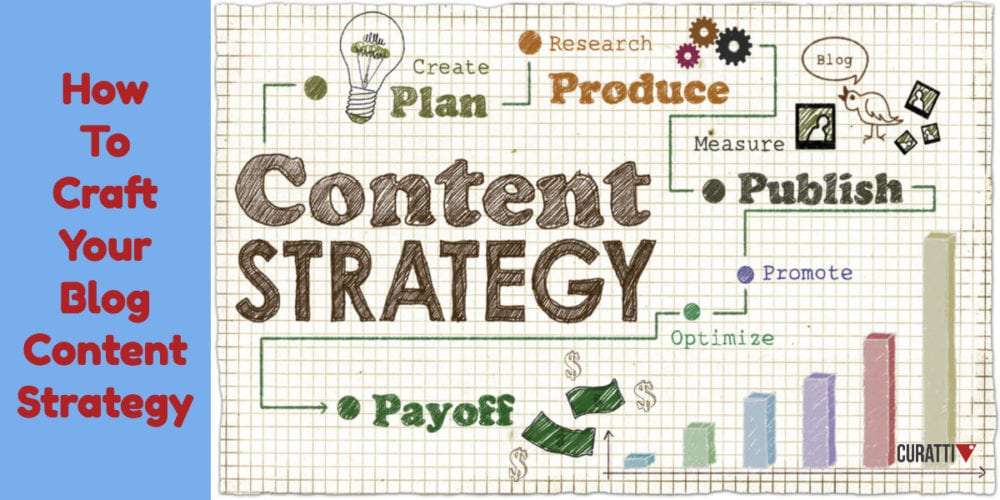 How To Craft Your Blog Content Strategy