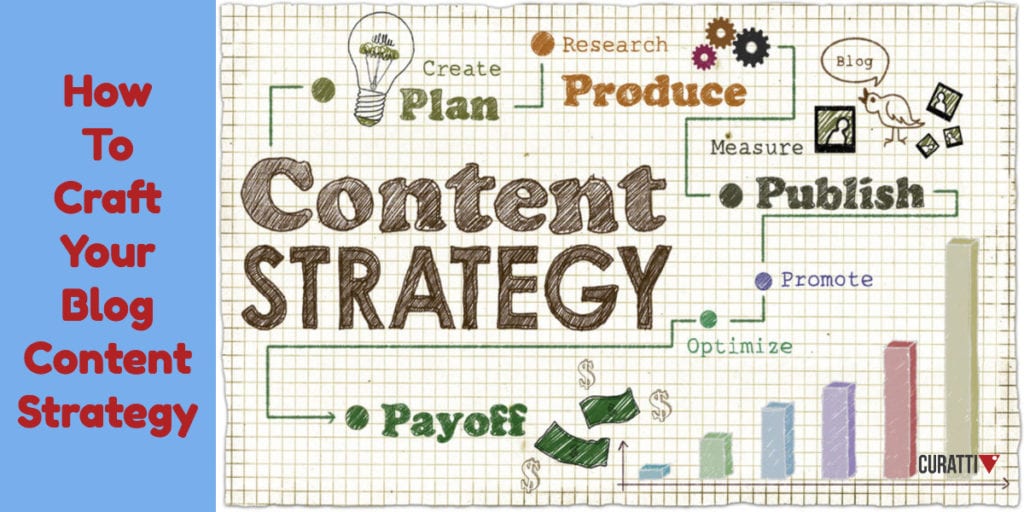 How To Craft Your Blog Content Strategy