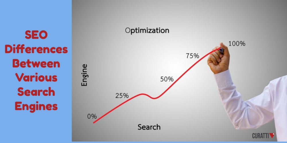 SEO Differences Between Various Search Engines