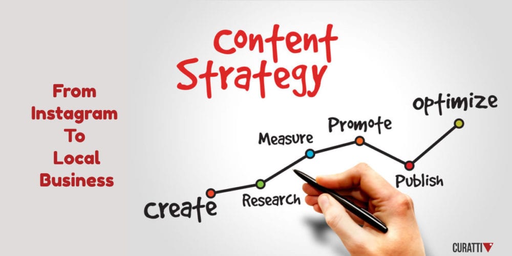 Content Marketing Strategy in 2020 ...