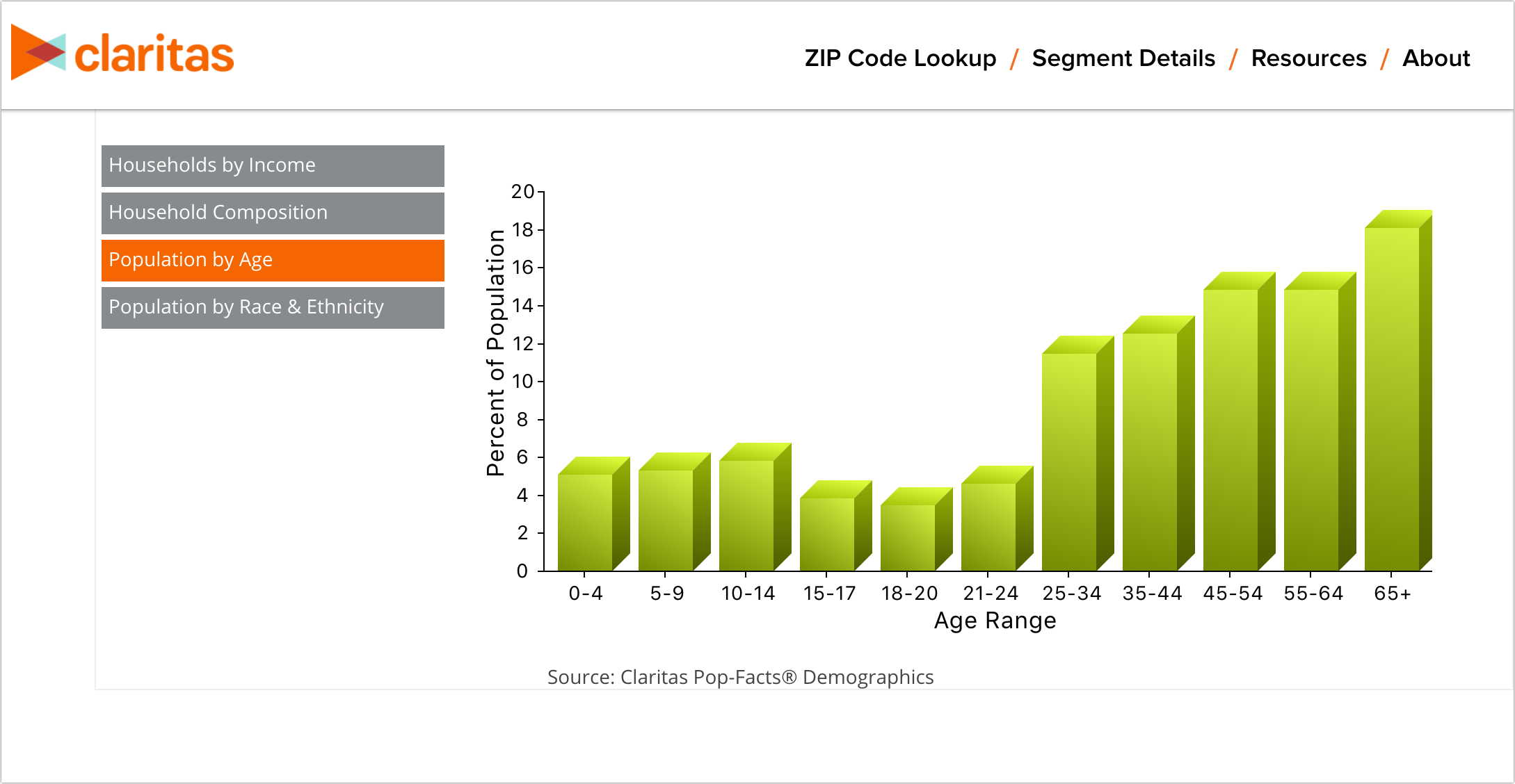 zip code look up by area code