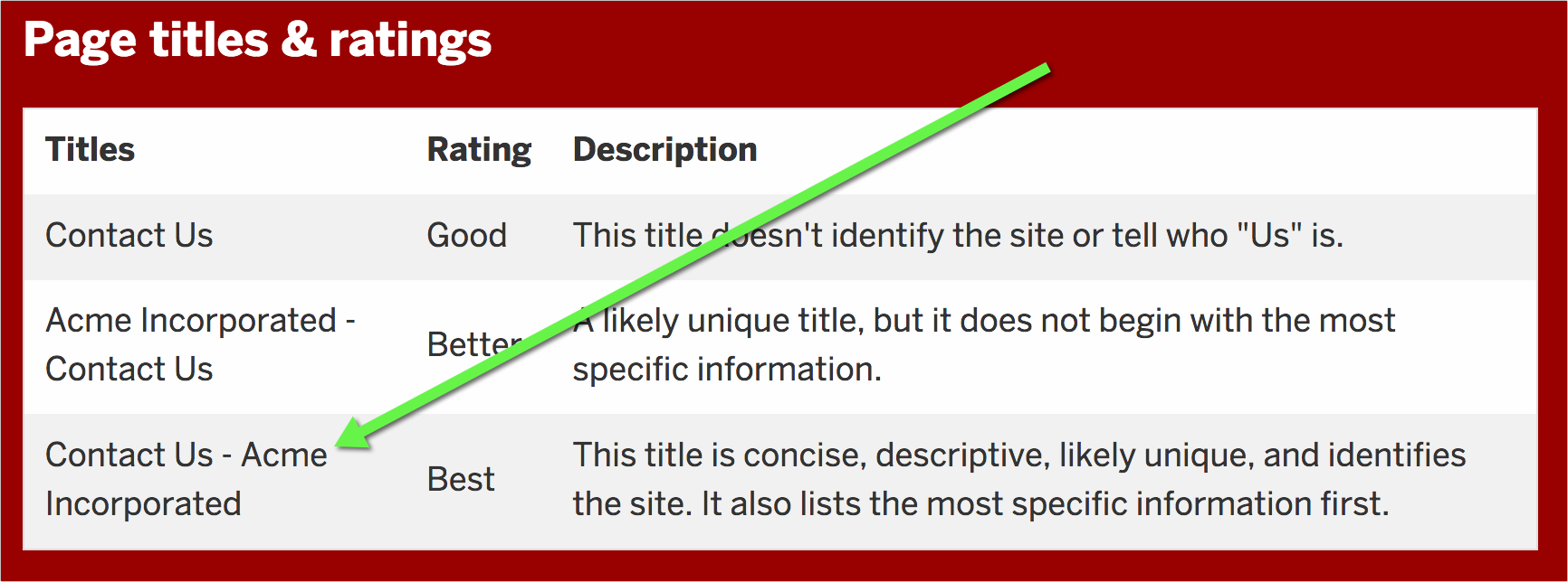 How to Create Accessible Page Title