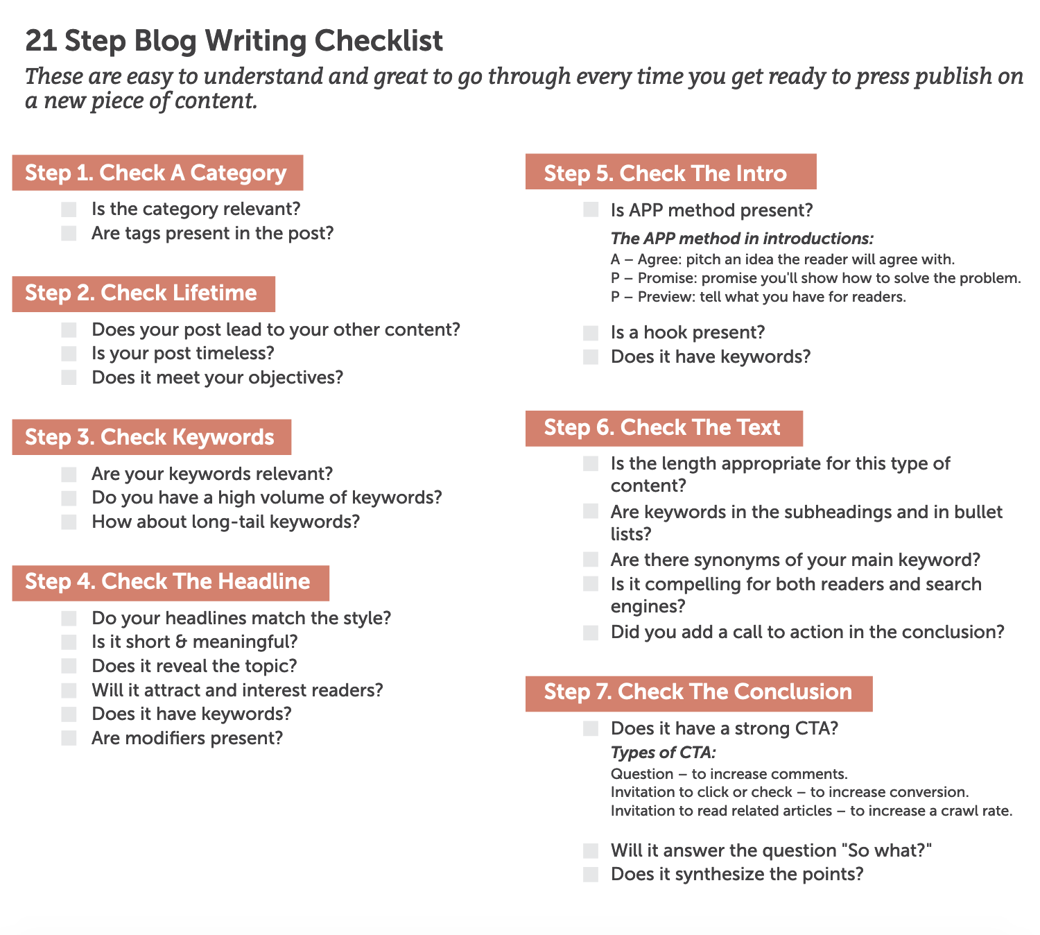 Blogging checklist