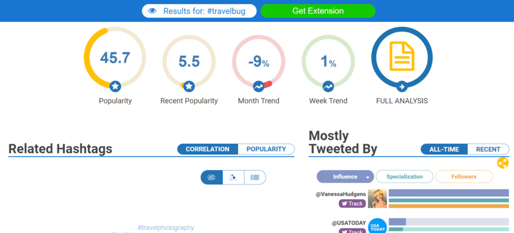 Hashtagify