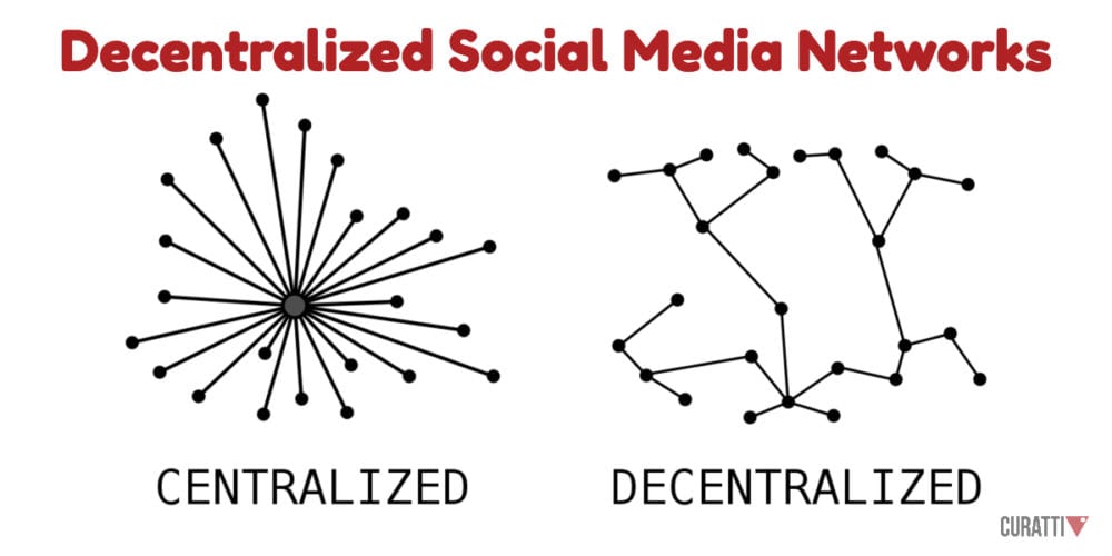 Decentralized Social Media Networks