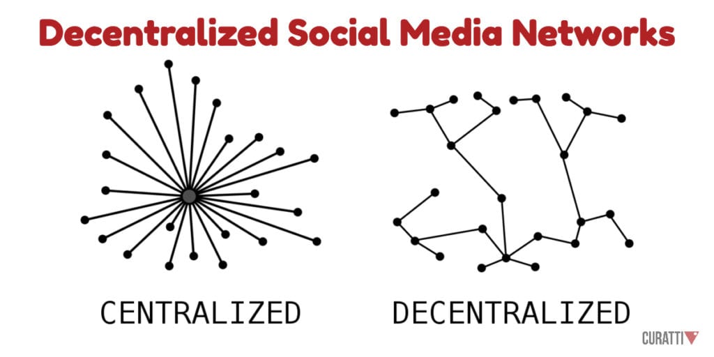 Decentralized Social Media Networks