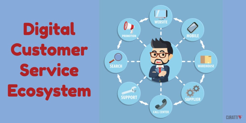 Digital Customer Service Ecosystem