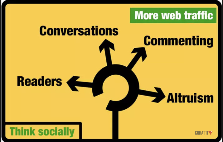 How to get more web traffic
