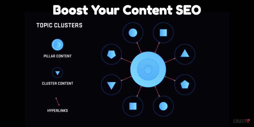 Topic Clusters and Pillar Content