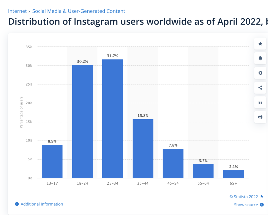 Instagram stats